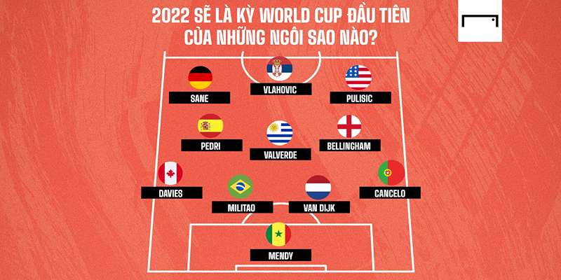 Đội hình dự World Cup 2022 USA